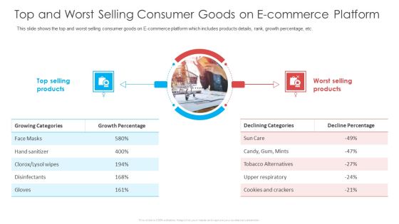 Top And Worst Selling Consumer Goods On E Commerce Platform Ppt File Outline PDF