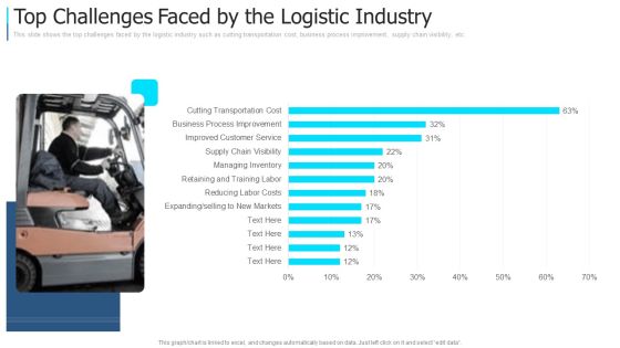 Top Challenges Faced By The Logistic Industry Topics PDF Top Challenges Faced By The Logistic Industry Topics PDF