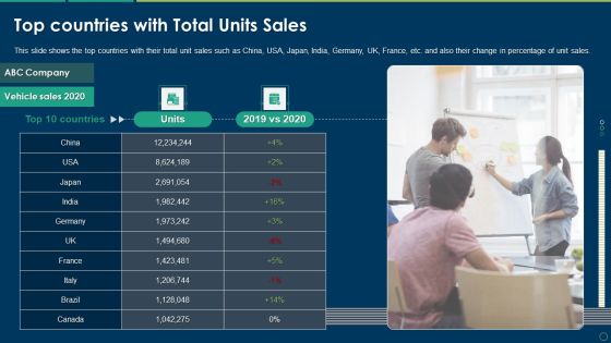Top Countries With Total Units Sales Ppt Professional Deck PDF Top Countries With Total Units Sales Ppt Professional Deck PDF