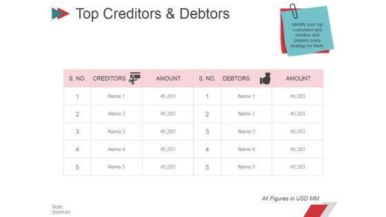 Top Creditors And Debtors Ppt PowerPoint Presentation Gallery Topics