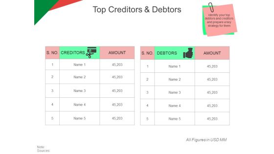 Top Creditors And Debtors Ppt PowerPoint Presentation Infographics Objects Top Creditors And Debtors Ppt PowerPoint Presentation Infographics Objects