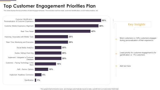 Top Customer Engagement Priorities Plan Ppt PowerPoint Presentation Gallery Example File PDF Top Customer Engagement Priorities Plan Ppt PowerPoint Presentation Gallery Example File PDF