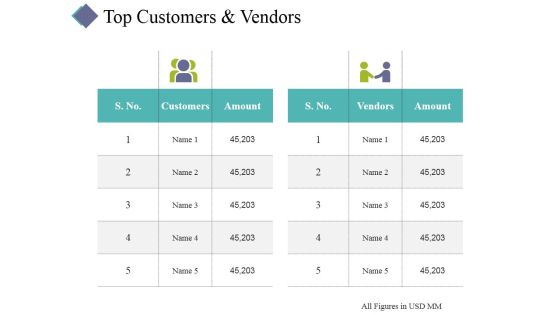Top Customers And Vendors Ppt PowerPoint Presentation Gallery Good Top Customers And Vendors Ppt PowerPoint Presentation Gallery Good