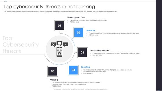 Top Cybersecurity Threats In Net Banking Download PDF