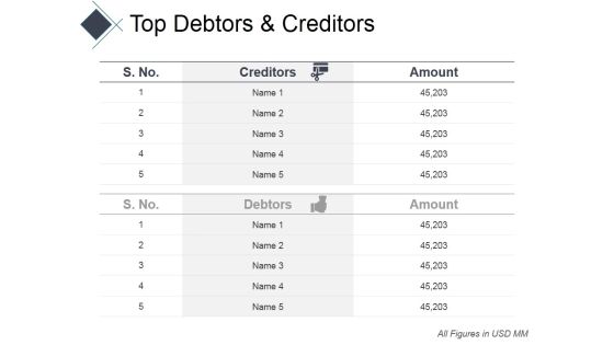Top Debtors And Creditors Ppt PowerPoint Presentation Model Portrait Top Debtors And Creditors Ppt PowerPoint Presentation Model Portrait