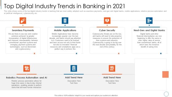 Top Digital Industry Trends In Banking In 2021 Ideas PDF Top Digital Industry Trends In Banking In 2021 Ideas PDF