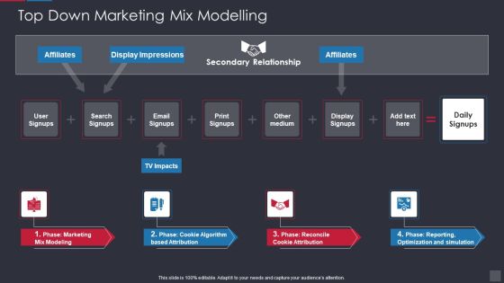 Top Down Marketing Mix Modelling Guidelines PDF Top Down Marketing Mix Modelling Guidelines PDF
