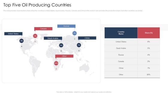 Top Five Oil Producing Countries Ideas PDF