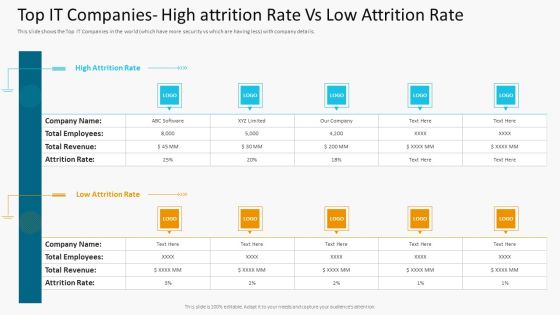 Top IT Companies High Attrition Rate Vs Low Attrition Rate Brochure PDF Top IT Companies High Attrition Rate Vs Low Attrition Rate Brochure PDF