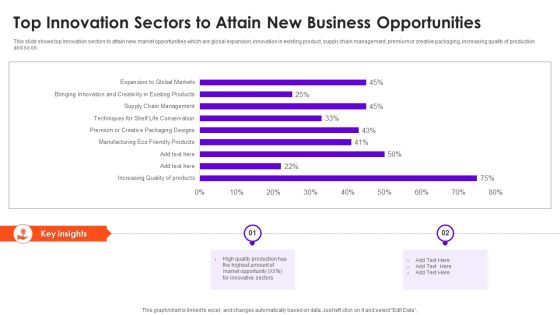 Top Innovation Sectors To Attain New Business Opportunities Information PDF Top Innovation Sectors To Attain New Business Opportunities Information PDF