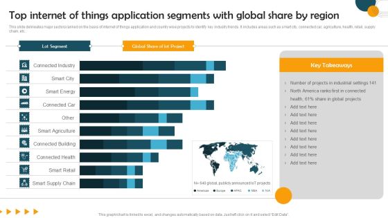 Top Internet Of Things Application Segments With Global Share By Region Formats PDF Top Internet Of Things Application Segments With Global Share By Region Formats PDF