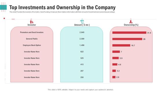Top Investments And Ownership In The Company Ppt Inspiration Display PDF Top Investments And Ownership In The Company Ppt Inspiration Display PDF