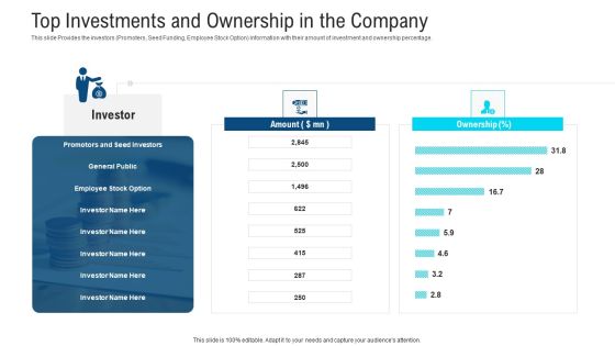 Top Investments And Ownership In The Company Ppt Outline Introduction PDF