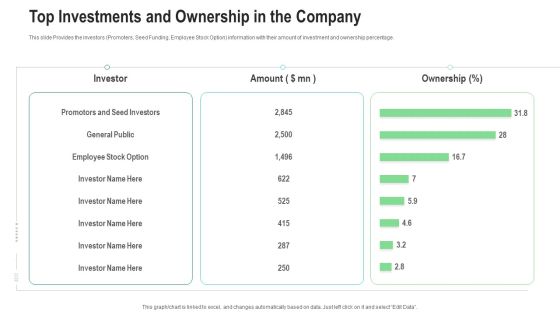 Top Investments And Ownership In The Company Ppt Portfolio Outline PDF Top Investments And Ownership In The Company Ppt Portfolio Outline PDF