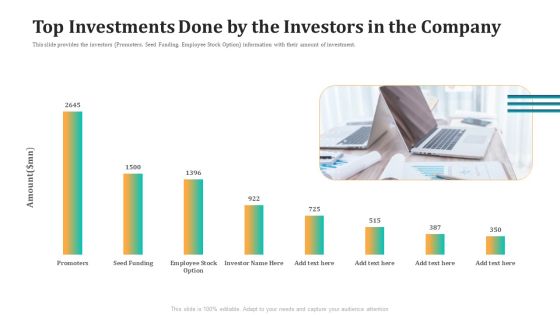 Top Investments Done By The Investors In The Company Inspiration PDF Top Investments Done By The Investors In The Company Inspiration PDF