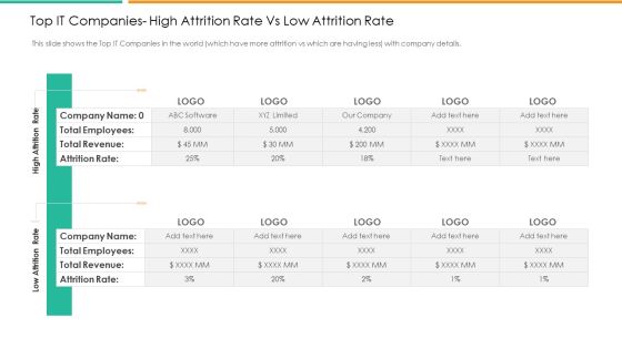 Top It Companies High Attrition Rate Vs Low Attrition Rate Icons PDF Top It Companies High Attrition Rate Vs Low Attrition Rate Icons PDF
