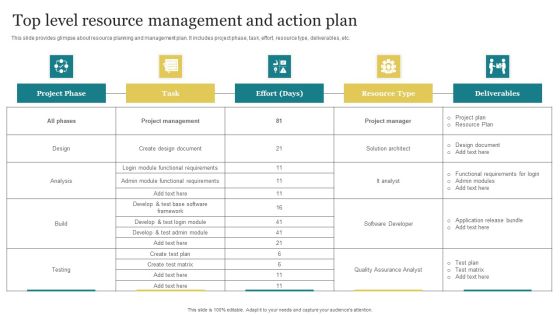 Top Level Resource Management And Action Plan Formats PDF