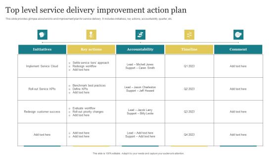 Top Level Service Delivery Improvement Action Plan Formats PDF Top Level Service Delivery Improvement Action Plan Formats PDF