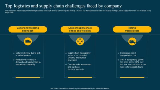 Top Logistics And Supply Chain Challenges Faced By Company Ideas PDF Top Logistics And Supply Chain Challenges Faced By Company Ideas PDF