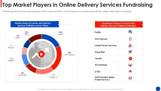 Top Market Players In Online Delivery Services Fundraising Brochure PDF Top Market Players In Online Delivery Services Fundraising Brochure PDF