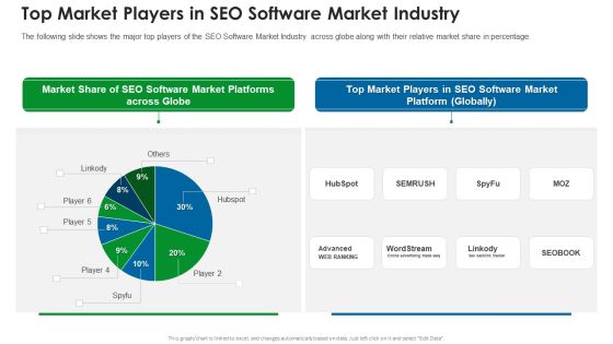 Top Market Players In SEO Software Market Industry Slides PDF Top Market Players In SEO Software Market Industry Slides PDF