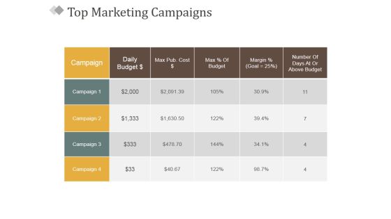 Top Marketing Campaigns Ppt PowerPoint Presentation Infographics Ideas Top Marketing Campaigns Ppt PowerPoint Presentation Infographics Ideas