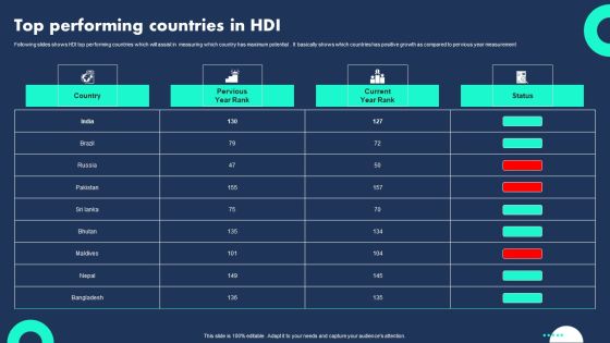 Top Performing Countries In HDI Guidelines PDF Top Performing Countries In HDI Guidelines PDF
