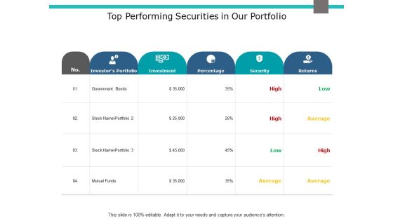 Top Performing Securities In Our Portfolio Ppt PowerPoint Presentation File Visuals Top Performing Securities In Our Portfolio Ppt PowerPoint Presentation File Visuals