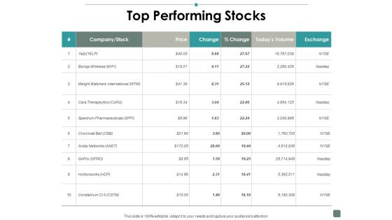 Top Performing Stocks Contribution Ppt PowerPoint Presentation Professional Deck Top Performing Stocks Contribution Ppt PowerPoint Presentation Professional Deck