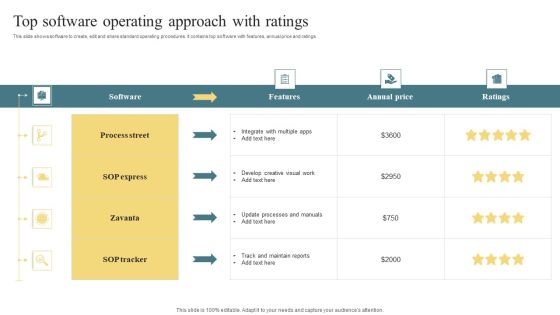Top Software Operating Approach With Ratings Mockup PDF Top Software Operating Approach With Ratings Mockup PDF