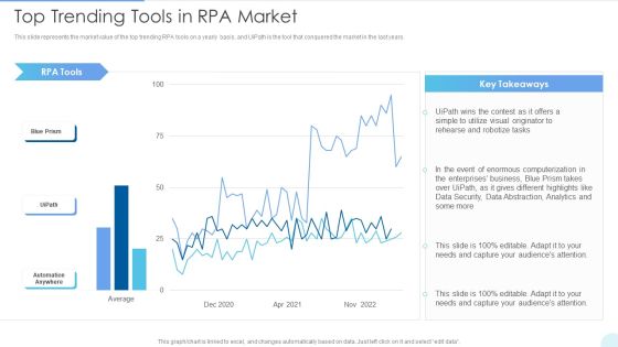 Top Trending Tools In RPA Market Topics PDF Top Trending Tools In RPA Market Topics PDF