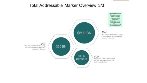 Total Addressable Marker Overview Marketing Ppt PowerPoint Presentation Inspiration Images Total Addressable Marker Overview Marketing Ppt PowerPoint Presentation Inspiration Images