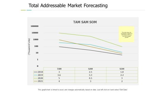 Total Addressable Market Forecasting Ppt PowerPoint Presentation Outline Deck Total Addressable Market Forecasting Ppt PowerPoint Presentation Outline Deck