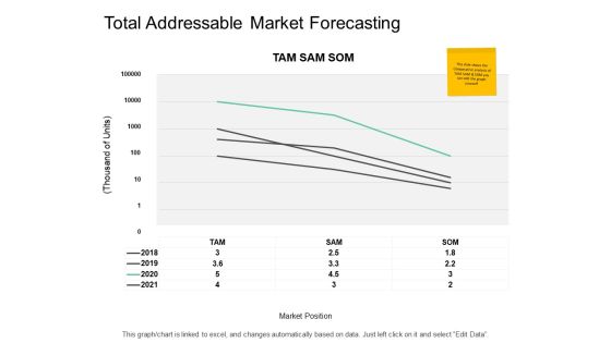 Total Addressable Market Forecasting Ppt PowerPoint Presentation Professional Deck Total Addressable Market Forecasting Ppt PowerPoint Presentation Professional Deck