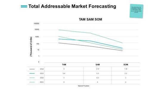 Total Addressable Market Forecasting Ppt PowerPoint Presentation Summary Designs Download Total Addressable Market Forecasting Ppt PowerPoint Presentation Summary Designs Download