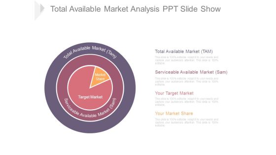 Total Available Market Analysis Ppt Slide Show Total Available Market Analysis Ppt Slide Show