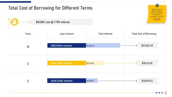 Total Cost Of Borrowing For Different Terms Ppt Show Ideas PDF Total Cost Of Borrowing For Different Terms Ppt Show Ideas PDF