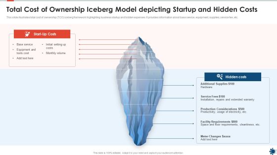 Total Cost Of Ownership Iceberg Model Depicting Startup And Hidden Costs Icons PDF Total Cost Of Ownership Iceberg Model Depicting Startup And Hidden Costs Icons PDF