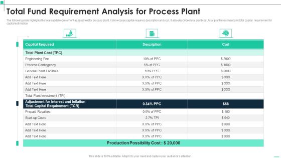 Total Fund Requirement Analysis For Process Plant Infographics PDF Total Fund Requirement Analysis For Process Plant Infographics PDF