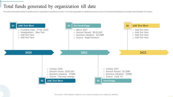 Total Funds Generated By Organization Till Date Developing Fundraising Techniques Rules PDF Total Funds Generated By Organization Till Date Developing Fundraising Techniques Rules PDF