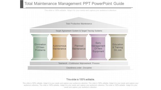 Total Maintenance Management Ppt Powerpoint Guide Total Maintenance Management Ppt Powerpoint Guide