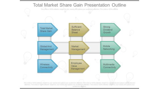 Total Market Share Gain Presentation Outline