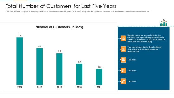 Total Number Of Customers For Last Five Years Ppt Ideas Graphics Design PDF Total Number Of Customers For Last Five Years Ppt Ideas Graphics Design PDF