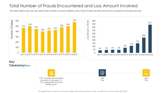 Total Number Of Frauds Encountered And Loss Amount Involved Ppt Ideas Skills PDF Total Number Of Frauds Encountered And Loss Amount Involved Ppt Ideas Skills PDF