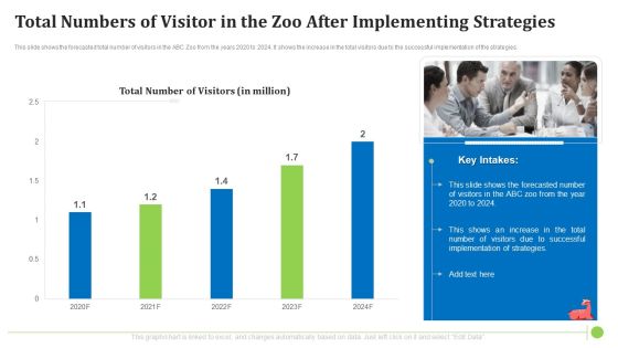Total Numbers Of Visitor In The Zoo After Implementing Strategies Pictures PDF Total Numbers Of Visitor In The Zoo After Implementing Strategies Pictures PDF