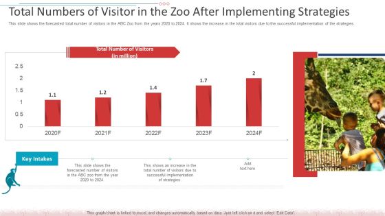 Total Numbers Of Visitor In The Zoo After Implementing Strategies Template PDF Total Numbers Of Visitor In The Zoo After Implementing Strategies Template PDF