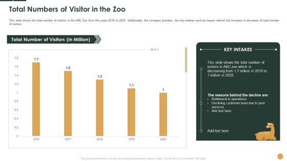 Total Numbers Of Visitor In The Zoo Ppt Infographics Show PDF Total Numbers Of Visitor In The Zoo Ppt Infographics Show PDF