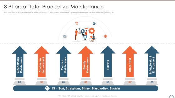 Total Productive Management At Workplace 8 Pillars Of Total Productive Maintenance Clipart PDF Total Productive Management At Workplace 8 Pillars Of Total Productive Maintenance Clipart PDF