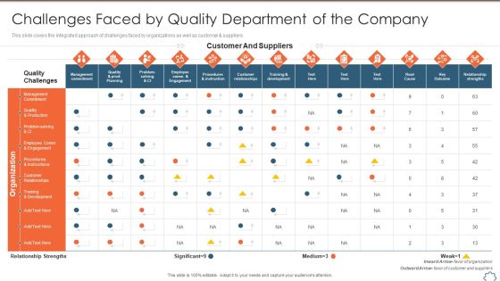 Total Productive Management At Workplace Challenges Faced By Quality Department Of The Company Guidelines PDF Total Productive Management At Workplace Challenges Faced By Quality Department Of The Company Guidelines PDF
