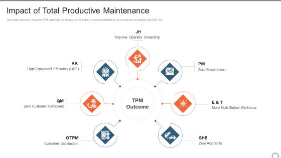 Total Productive Management At Workplace Impact Of Total Productive Maintenance Background PDF Total Productive Management At Workplace Impact Of Total Productive Maintenance Background PDF